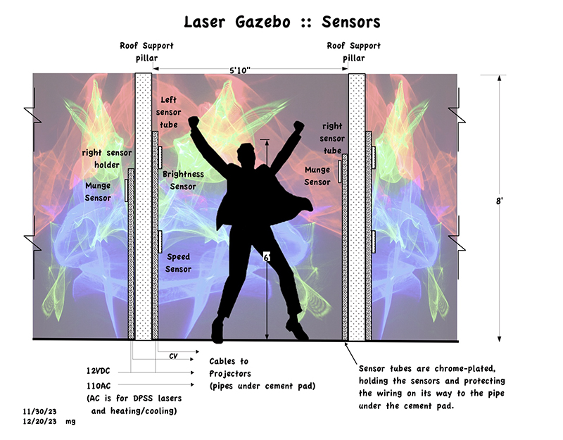 Laser Gazebo showing viewer interacting with motion sensors