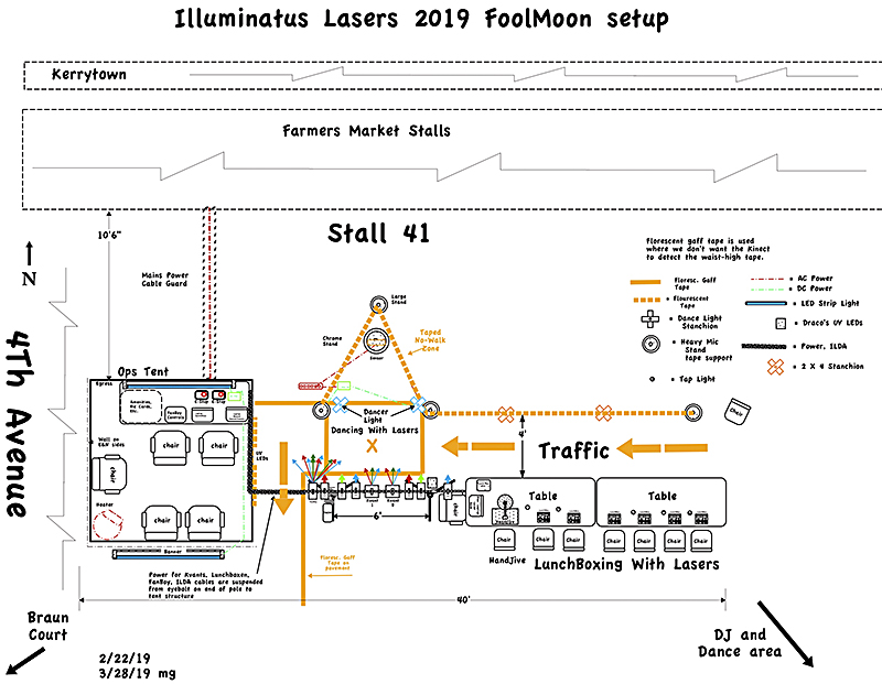 Diagram of Illuminatus FoolMoon Layout